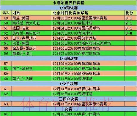 2026世界杯小组赛赛程详细安排高清直播直播平台